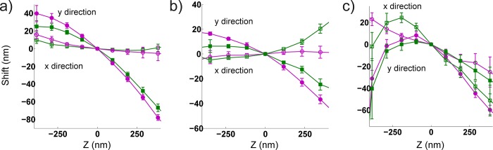 Fig 4