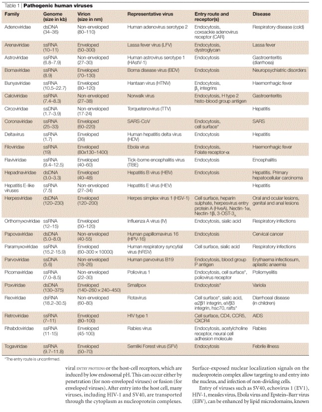 graphic file with name 41579_2004_Article_BFnrmicro817_Figa_HTML.jpg