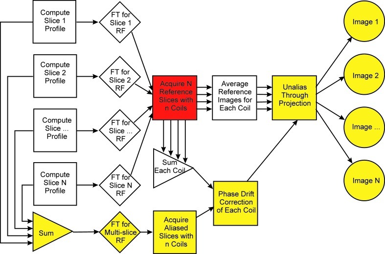 FIG. 1.