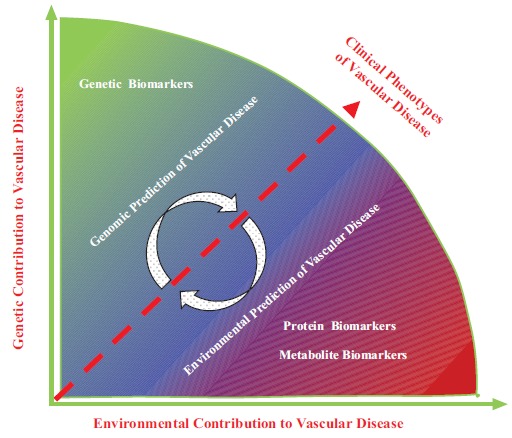 Fig. (1)