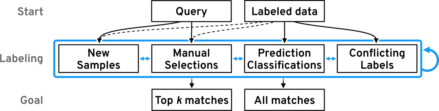 Figure 3: