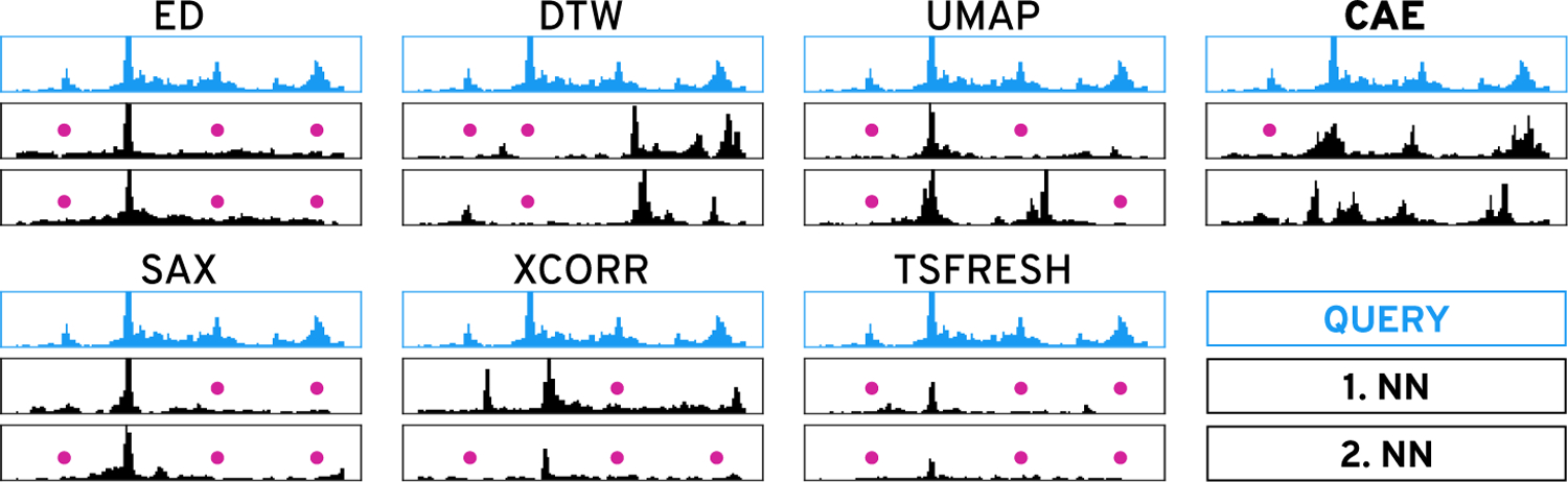 Figure 2: