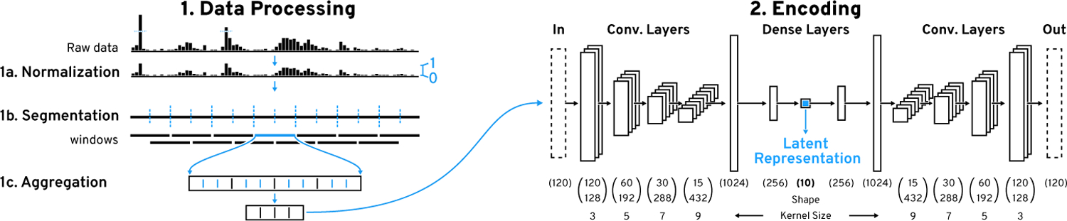 Figure 4: