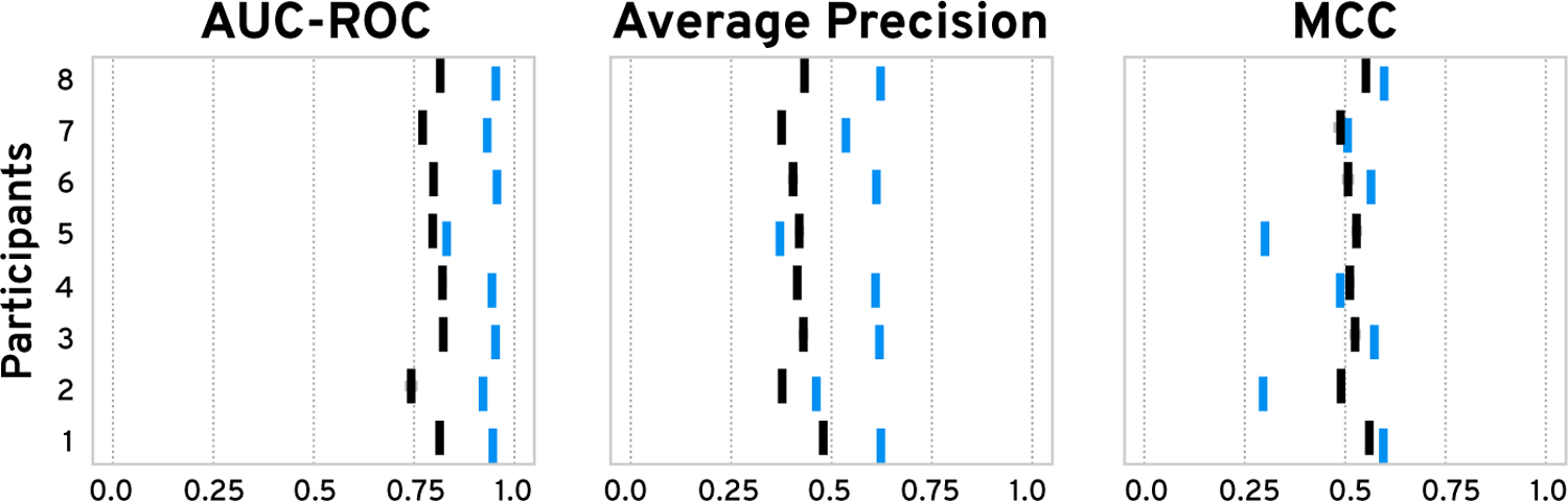 Figure 10: