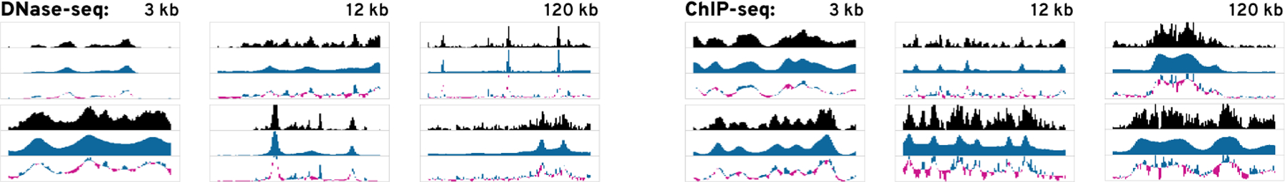 Figure 7: