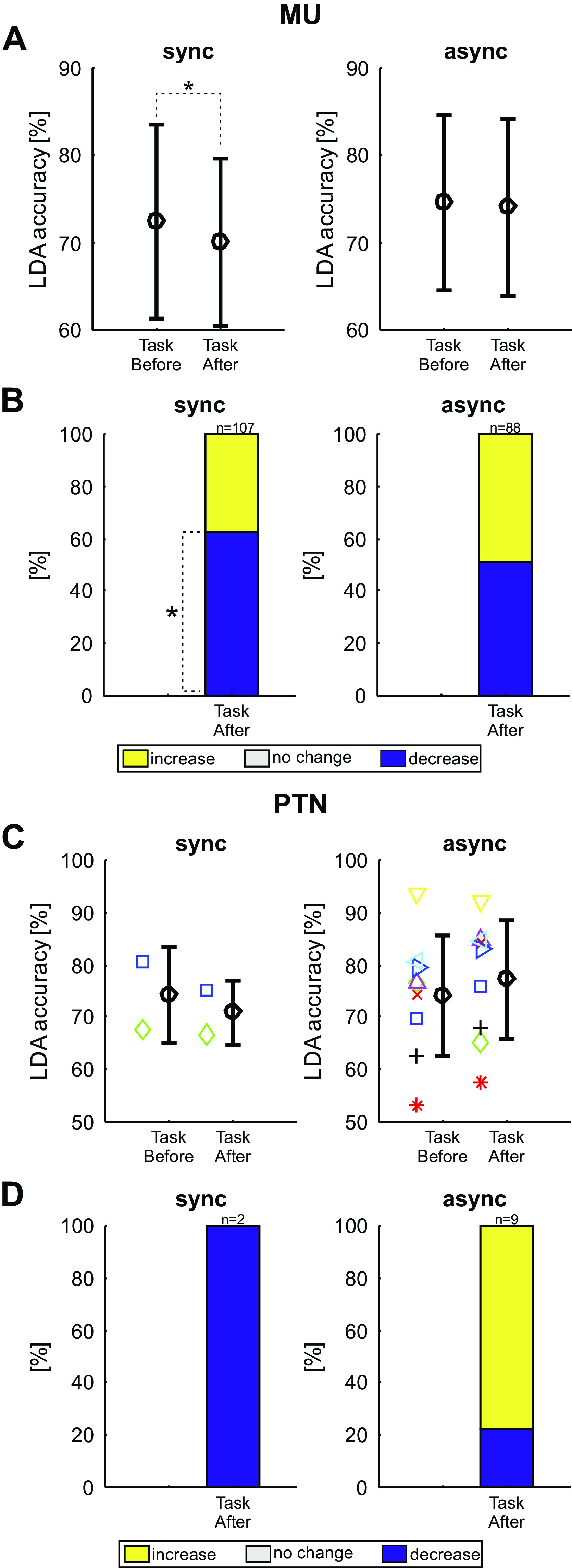 Figure 10.