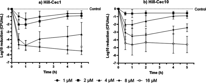 FIG 3