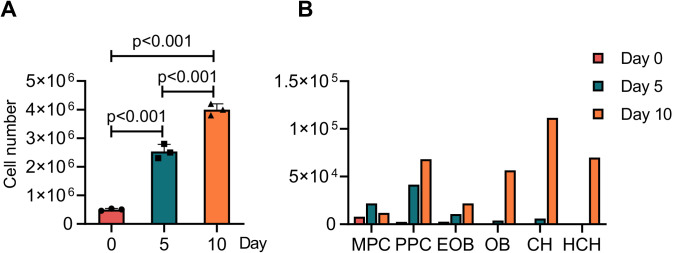 Figure 2—figure supplement 3.