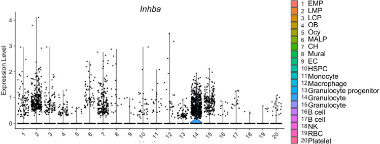 Figure 1—figure supplement 1.