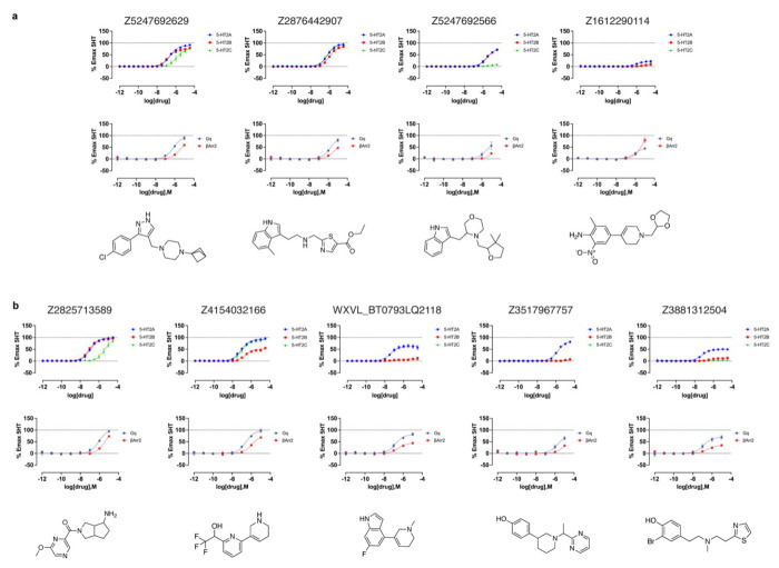 Figure 4 |