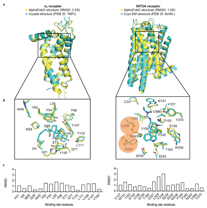 Figure 1 |