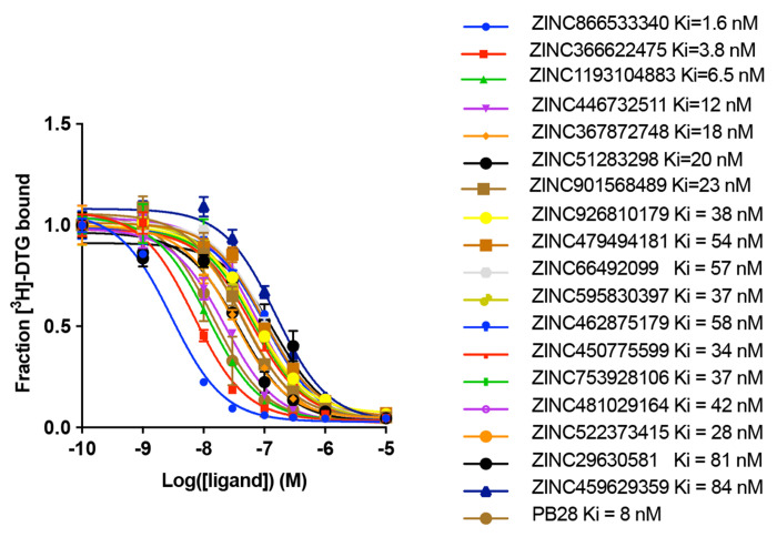 Extended Data Fig. 3 |