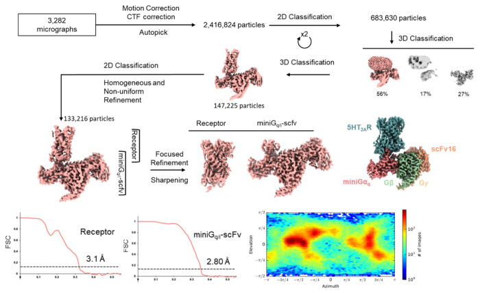 Extended Data Fig. 5 |