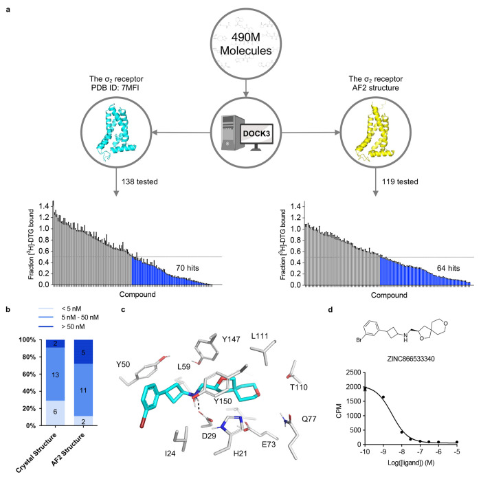 Figure 2 |