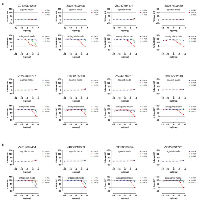 Extended Data Figure 12.