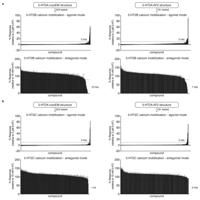 Extended Data Figure 9 |