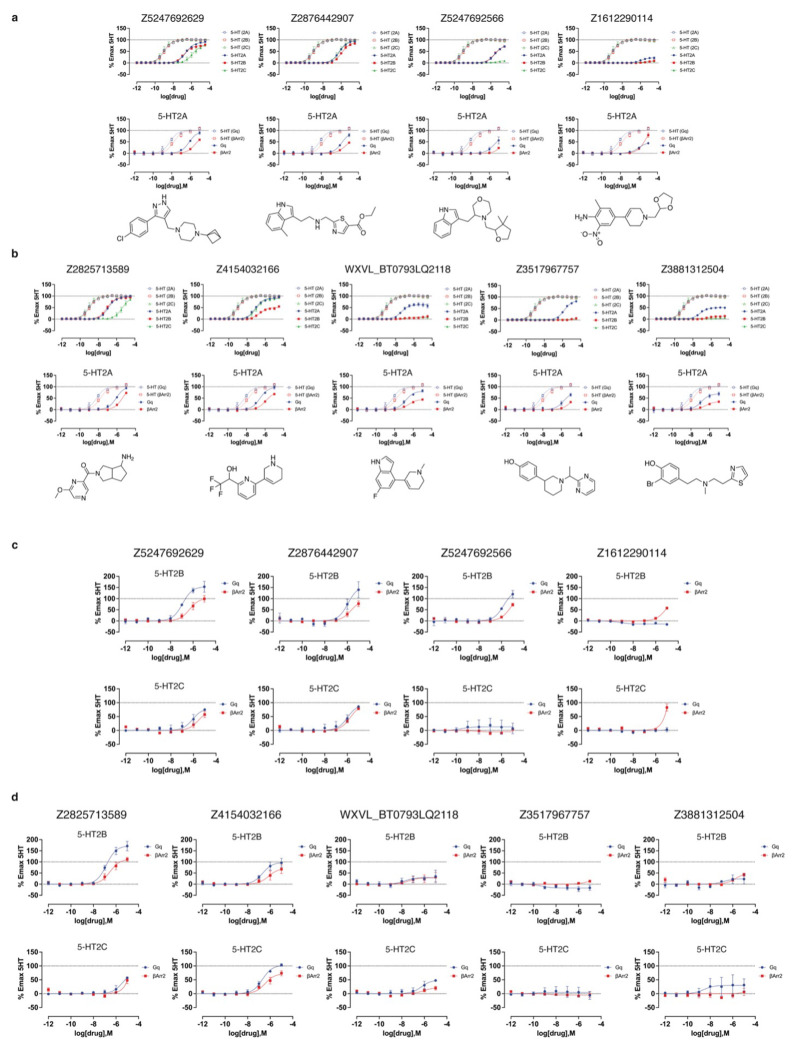 Extended Data Figure 10 |