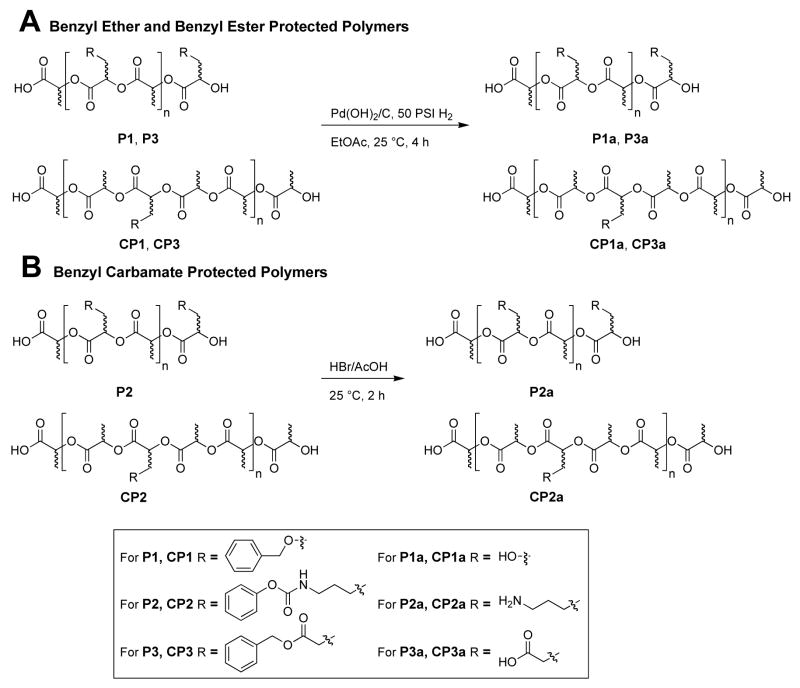 Scheme 4