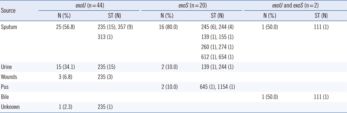 graphic file with name alm-34-286-i001.jpg