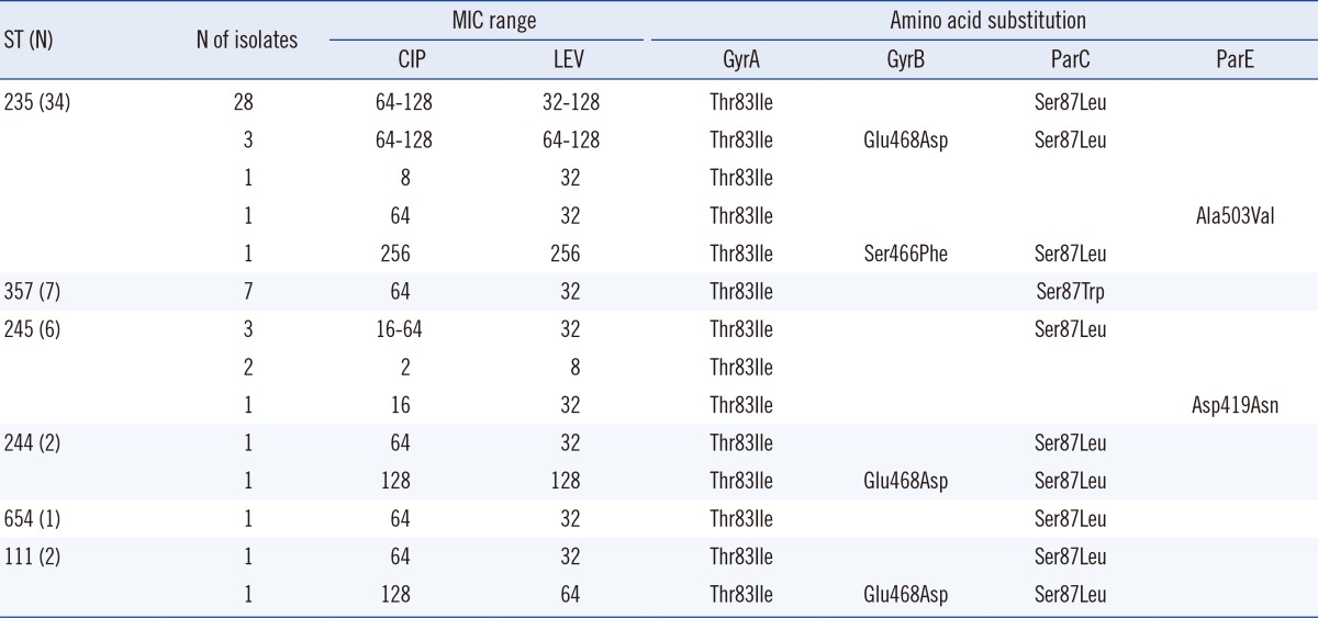 graphic file with name alm-34-286-i003.jpg