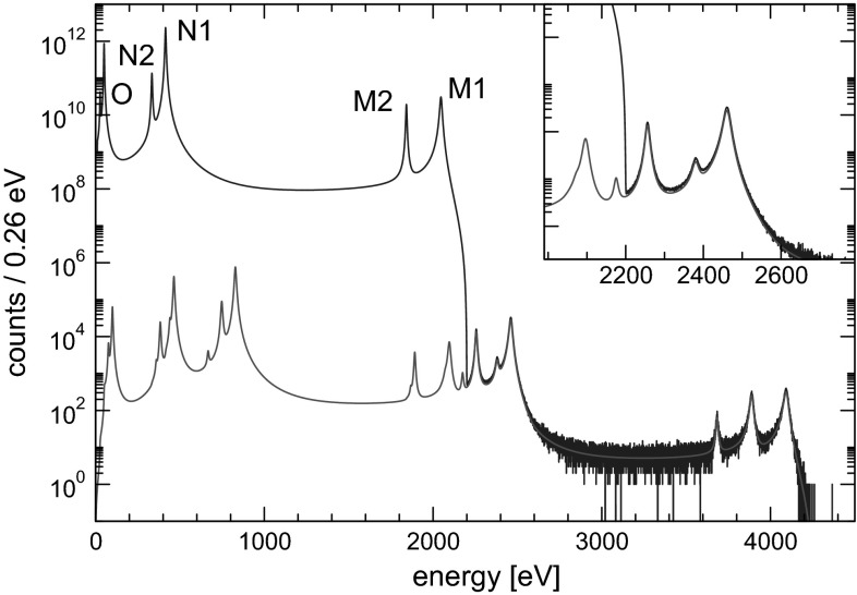 Fig. 2