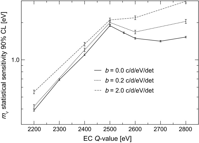 Fig. 9