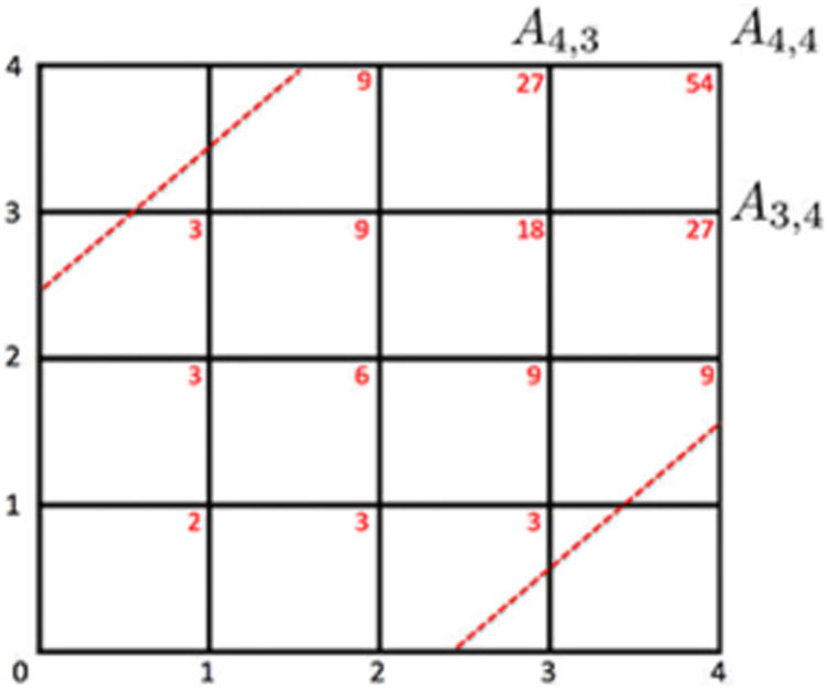 Fig. 2