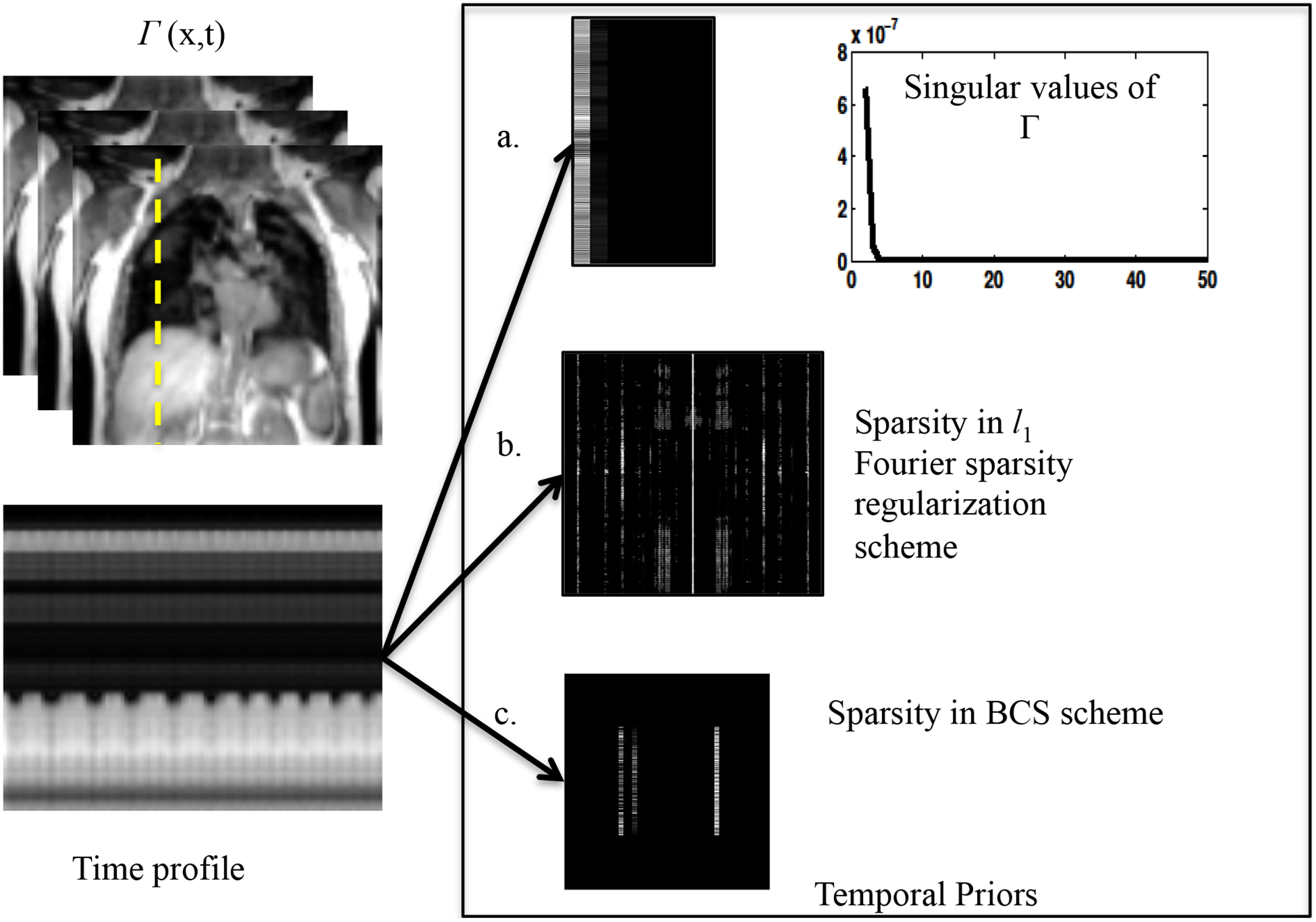 Figure 1: