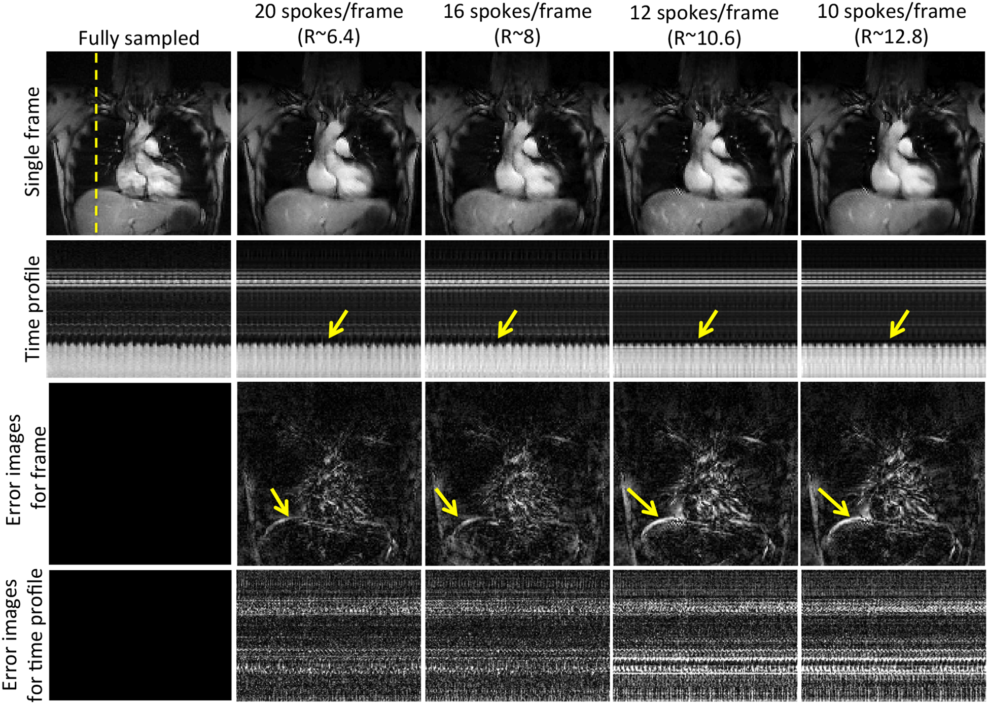 Figure 3: