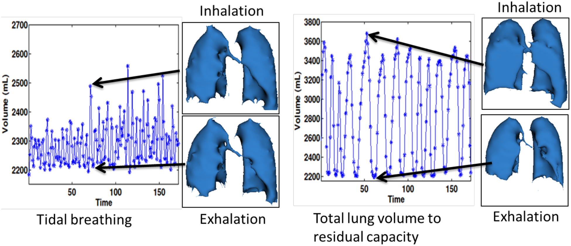 Figure 7: