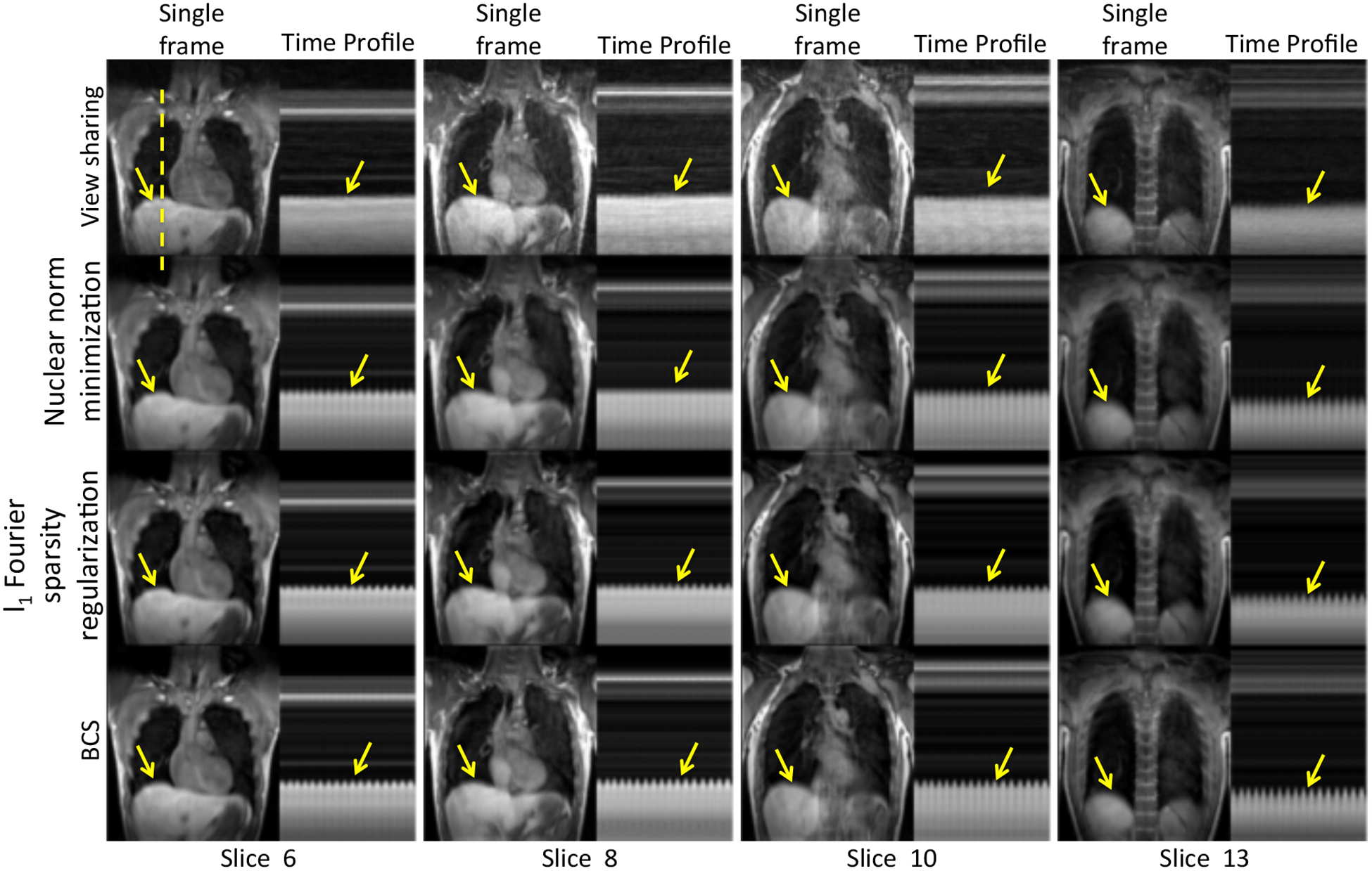 Figure 4: