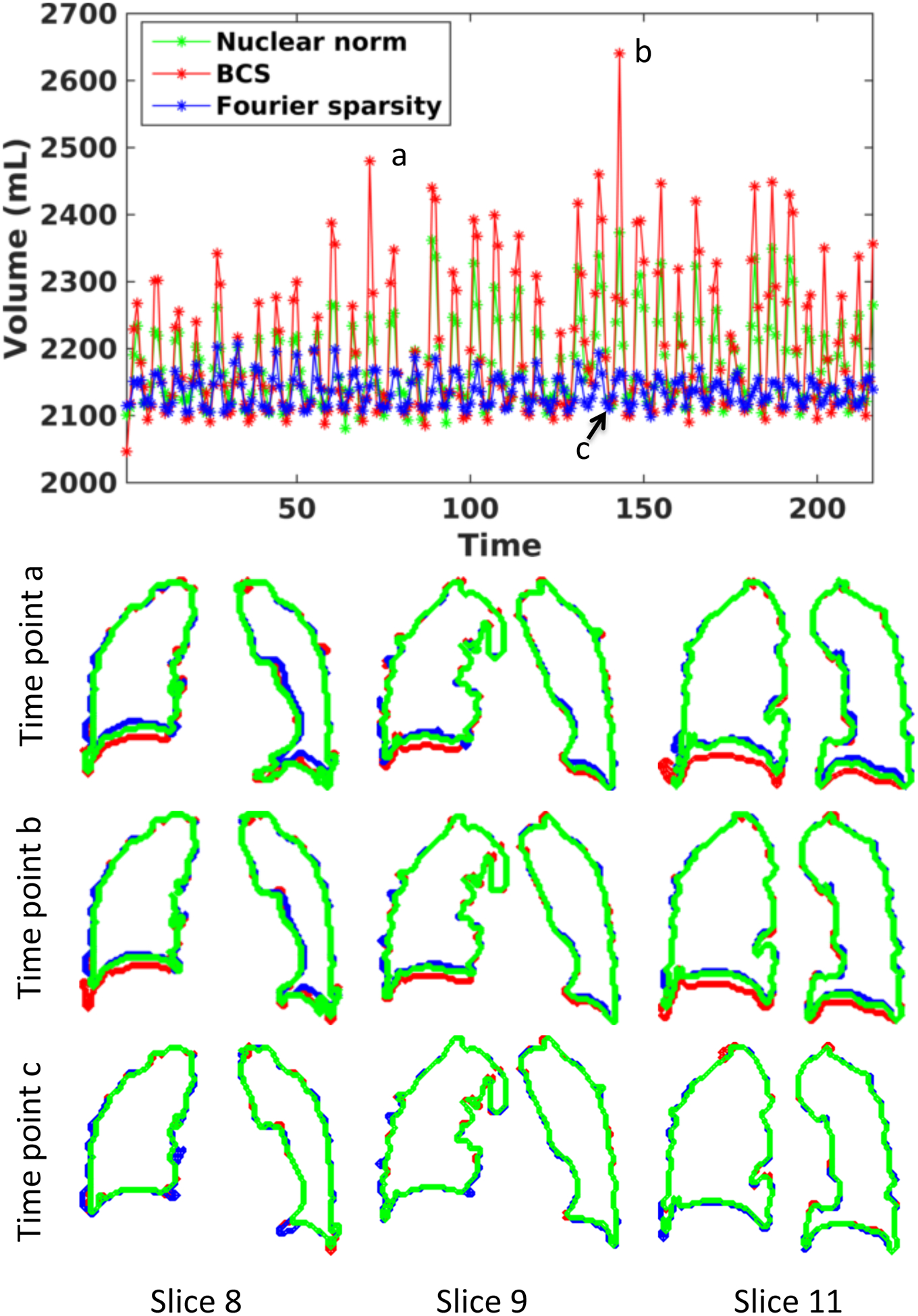 Figure 6: