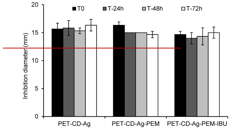 Figure 9