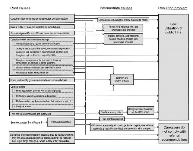 FIGURE 2—