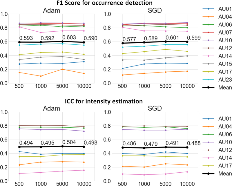 Figure 4: