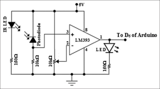 Figure 6