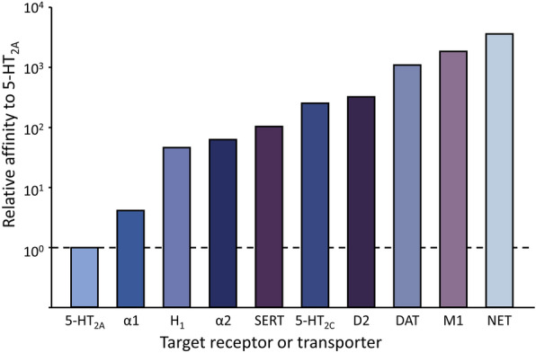 Fig. 2