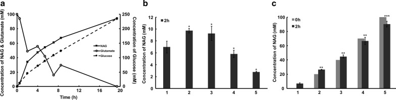 Fig. 7