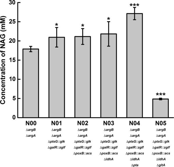 Fig. 3