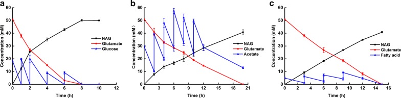 Fig. 6