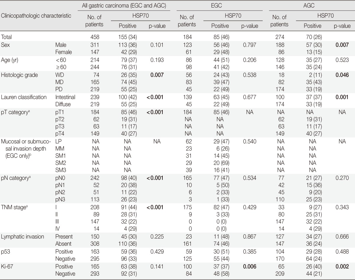 graphic file with name kjpathol-47-219-i001.jpg