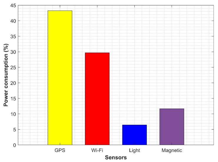 Figure 25