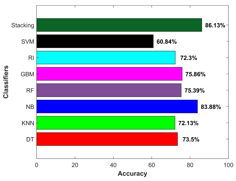 Figure 21