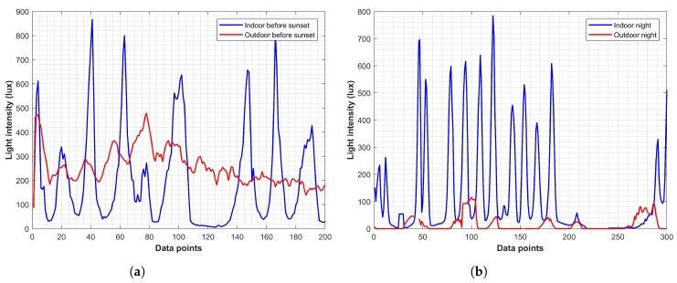 Figure 24