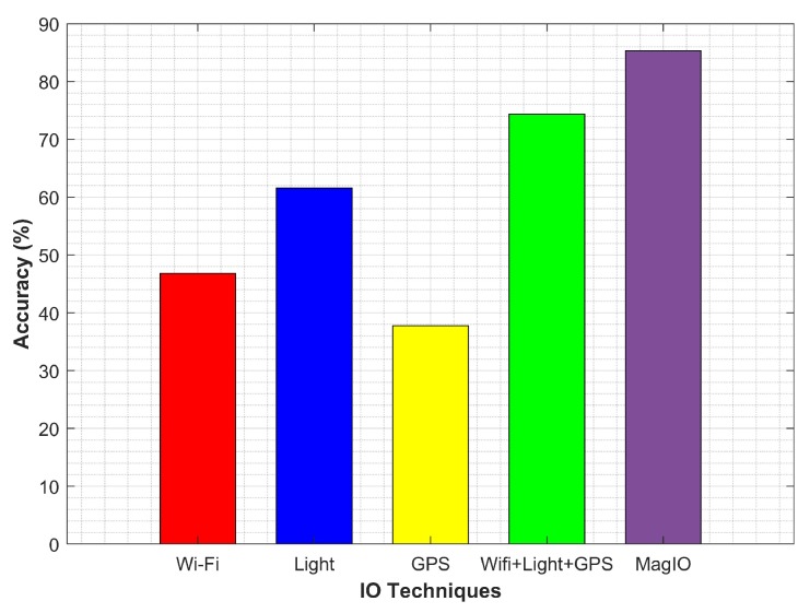 Figure 22