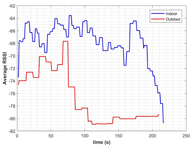 Figure 23