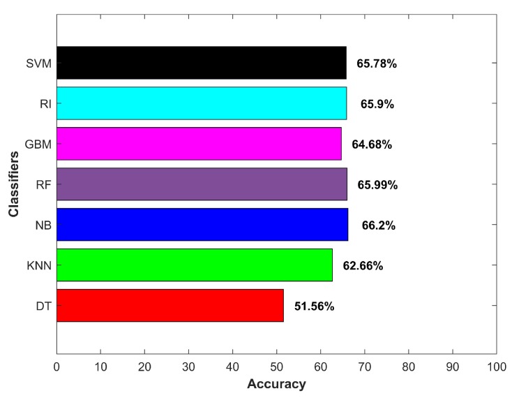 Figure 18