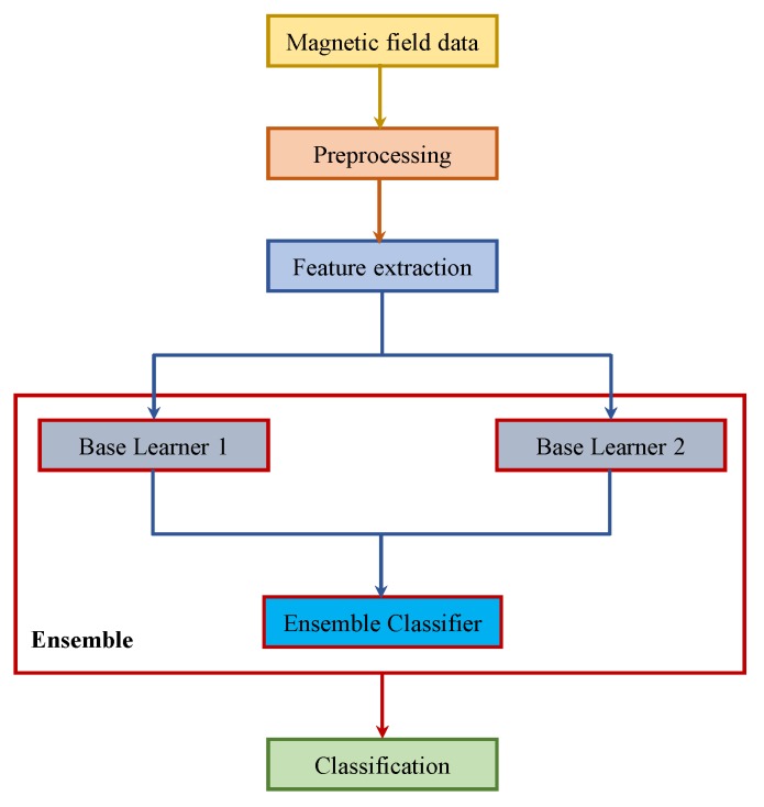 Figure 19