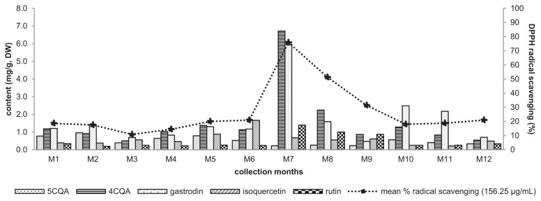 Fig. 4