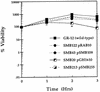 FIG. 8